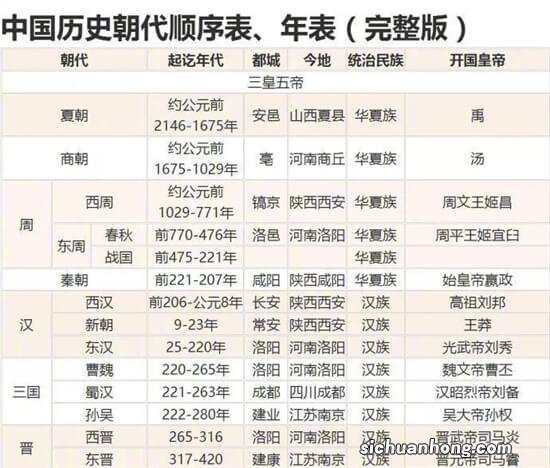 中国历史上最短命的皇帝排名 阿速吉八上榜,第一一岁夭折