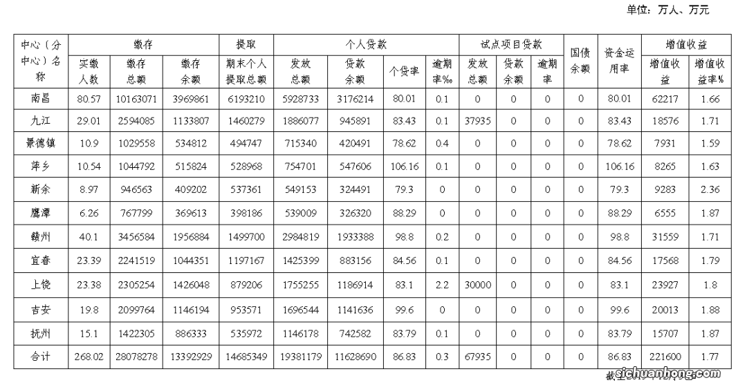 公务员公积金有多少？为什么都想考公务员？看这几点全明白了