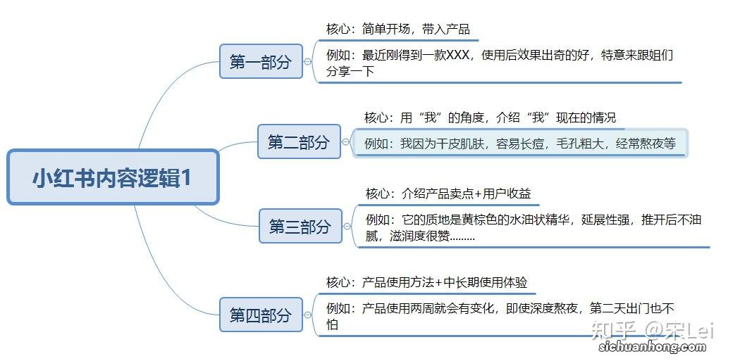 达人合作指南！品牌简报Brief到底该怎么写