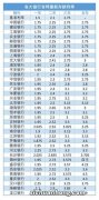 手里有闲钱的“有福了”，2023年建行利率上调，5万存款利息4500