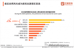 五一假期消费相关行业销售收入同比增长24.4% 这样的数据表明了什么？