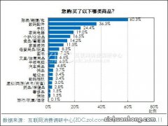 网友实战总结：“双11“网购狂欢攻略