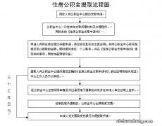 续 北漂一定要知道的事！网评假的！医保和公积金你了解多少？