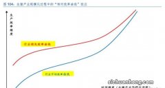 四 浅谈交易：规模效应