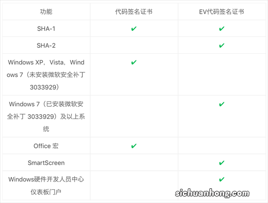 当你遇到恶意网址提示时你会怎么做？