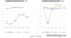 6 短线炒股实战：股票交易策略与操盘心经