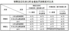 房贷时间多少年会比较合算？