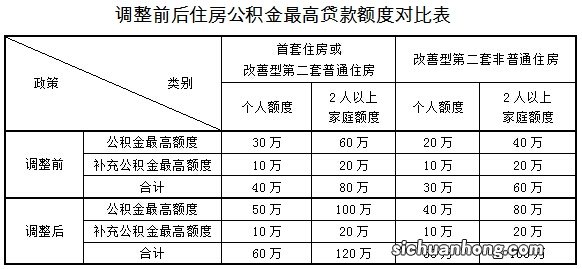 房贷时间多少年会比较合算？