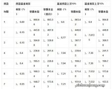 用房产证贷款怎么贷，用房子抵押贷款利率是多少呀？