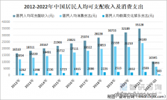 没钱怎么办？负债时，有什么好的办法还债？