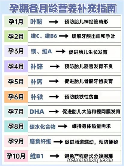 孕期哺乳期补充DHA,这是循证医学证据等级最硬的一篇文章!