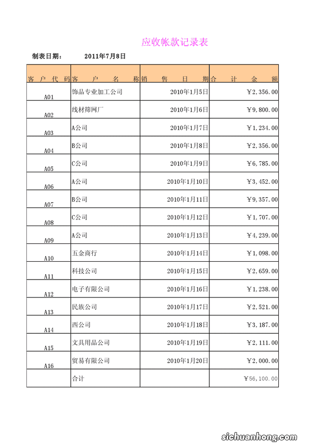 考点三：应收账款管理信用政策