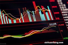 看好的方向都大幅反弹了