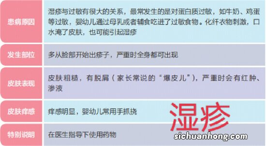 宝宝湿疹了,麻麻要各种忌口?