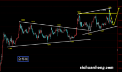 期货操作中，如何利用MA、BOLL和 MACD指标寻找买卖点？