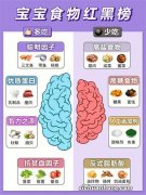 0-3岁宝宝营养补充方案！新手爸妈必看