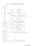 二手车交易流程和费用收取