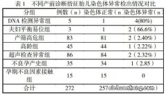 唐氏筛查有异常羊水穿刺有异常，胎儿还能保住吗？