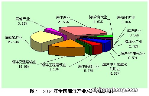 ?4家海洋领域IPO企业完成上市 经济复苏态势会持续强劲吗？