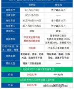 三者险有必要买200万吗？对比完差距，车主恍然大悟