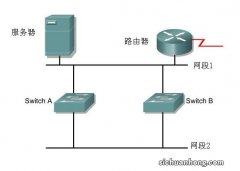 网络环路导致网络风暴解决