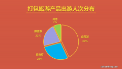 ?火爆“五一”凸显中国经济活力 消费支出有多强劲？