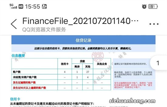 个人征信报告上的贷后管理到底是怎么回事情呢？