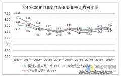 印度人口将超过中国 将引发哪些思考？