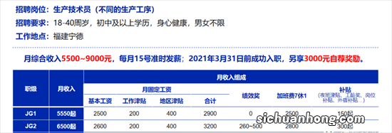 ?私企1万和编制5千 选哪个？