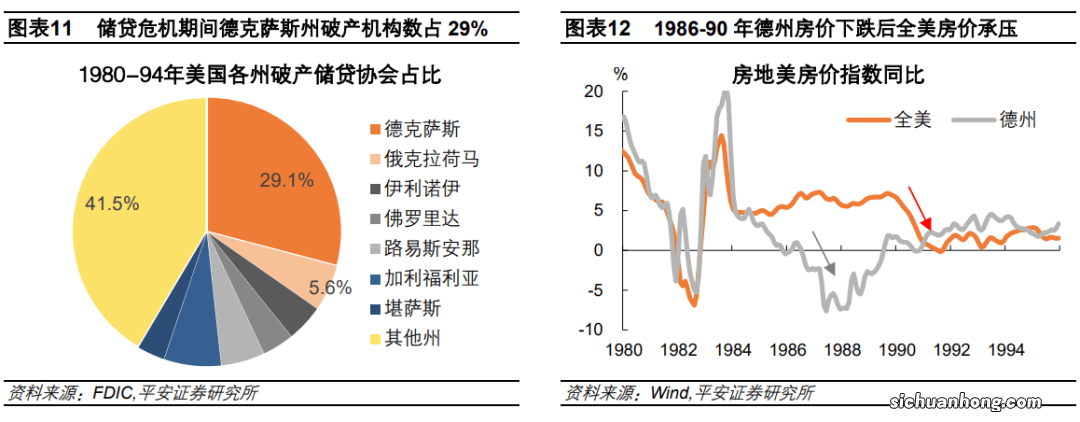 ?中国房地产分化时代到来 对楼市的影响？