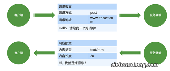 网络小科普：错误码，别再只知道404啦