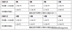 为什么银行的人，追着你办信用卡！办卡就送礼物，背后有什么套路？