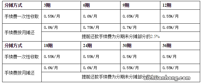 为什么银行的人，追着你办信用卡！办卡就送礼物，背后有什么套路？