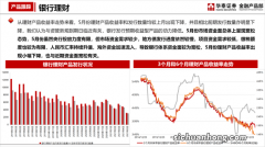 今日高收益：理财涅槃 15%收益归来