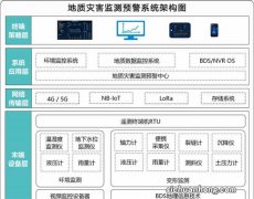 ?地灾隐患如何诊断？