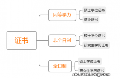 读研一般读几年 读研一般需要多久