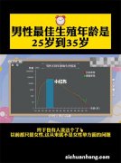 男性在什么时候，才会丧失生育能力？要孩子别超过这个年龄