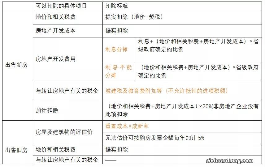二手房交易营改增落定 满2年免缴增值税未满按5%全额征收