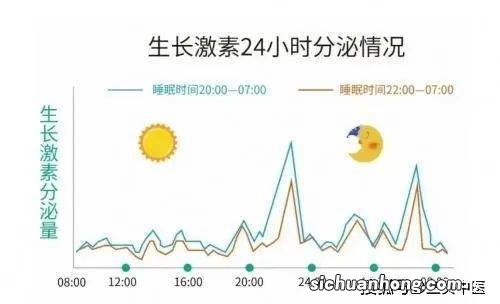 宝宝晚上几点睡最能长高个?从今天开始早睡一小时