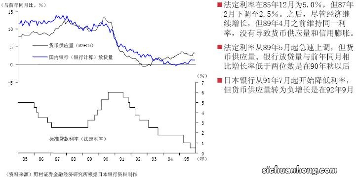 日本股市到底收益率怎样？