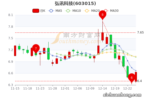 这次的股市行情能不能超过历史高点？这一轮行情大约持续多久？