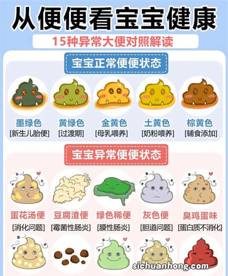 可以根据便便来判断身体状况,你知道吗?