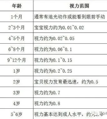 DHA有什么好处呢？