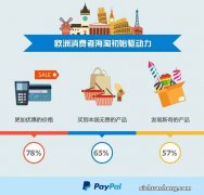 海淘，难道真的只是为了减少缴税，或者追求低价么？