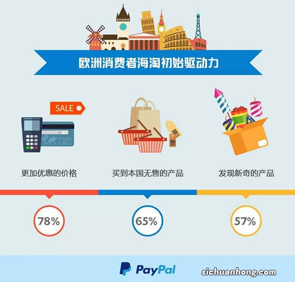 海淘，难道真的只是为了减少缴税，或者追求低价么？