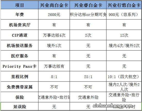一年至少省3万元！中信银行信用卡白金卡升级啦