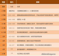 宝妈宝爸重视的DHA，到底有什么作用？