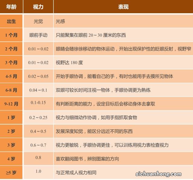 宝妈宝爸重视的DHA,到底有什么作用?