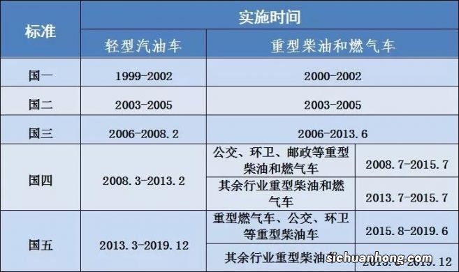 国六将出现在买国五划得来吗?