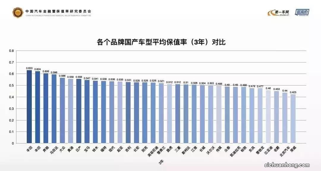 一万元左右买个二手车,是什么样的车好一些?